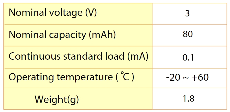 CR2016 Battery Specifications